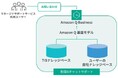 TIS、「マネージドサポートサービス」に「Amazon Q Business」を活用した生成AIサポートチャットを追加