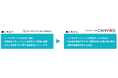 TIS、デジタルマーケティングサービス群「TIS MARKETING CANVAS」のリニューアルを実施し、PoCを開始