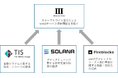TIS、みんなの銀行・Solana Japan・Fireblocksとステーブルコインおよびweb3ウォレットの事業化に向けた共同検討を開始