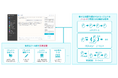 TIS、AIエージェント機能とノーコード開発機能を「生成AIプラットフォーム」に搭載