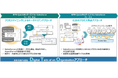 アグレックス、ログデータを使用して客観的な業務可視化・分析を 実現する「BPM-QuickWinサービス for Salesforce」を提供開始