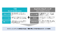 TIS、PwCコンサルティングのサイバー攻撃検知プラットフォームのSIEM運用サービスにおいて協業を開始
