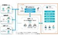 TIS、「yamory」を活用しシステムの脆弱性管理を一元化する「OSS利活用環境向け脆弱性管理サービス」を提供開始