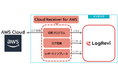 インテック、統合ログ管理ソフトウェア「LogRevi」のオプションにCloud Receiver for AWSを機能追加