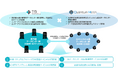 TISとQuantum Mesh、液浸冷却技術を活用し、AI基盤事業での協業を開始