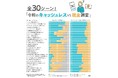 TIS、「令和の“キャッシュレスVS現金”調査」を実施！全30のうち22シーンで「どちらも使える場合キャッシュレス派」が上回りご祝儀、香典など“冠婚葬祭シーン”でも3割以上がキャッシュレス派