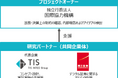 TISと岡三証券、JICAとの「ブロックチェーン技術を活用した資金調達に関する研究・実証実験」プロジェクトを開始
