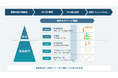 AJS、業務データ分析で全体最適化へ導く「ビジネスプロセス変革ソリューション」を提供開始