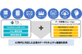 TIS、AI時代の情報セキュリティ管理をワンストップで支援する「AI対応データ保護管理サービス」を提供開始