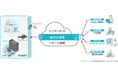 日本ICS、税理士業界と中小企業の働き方を変える新基盤「ICSデジタルワークプレイス」を提供開始