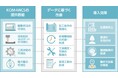 クオリカ、スター精密の新工場に生産性改善システム「KOM-MICS」を導入し、生産性向上と環境負荷低減の両立を支援