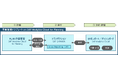 TISI、データに基づく経営判断を支援する「予算管理テンプレート on SAP Analytics Cloud for Planning」提供開始