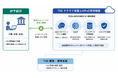 TISI、伊予銀行のCRMデータを活用し、生成AIによる営業高度化に向けた実証実験を開始