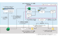 TISI、SAP S/4HANAアドオンのclean core化を支援する新サービスを提供開始