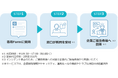 マイクロメイツ、Copilotの導入から定着までを支援する「Copilot操作・プロンプト相談窓口サービス」を提供開始
