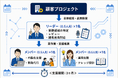 マイクロメイツ、社内ナレッジを活用したAIエージェント構築の内製化を支援する「Copilot Studio内製化支援・開発代行サービス」を提供開始