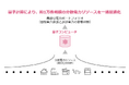 TISIと大阪大学 量子情報・量子生命研究センター、量子コンピュータで実用規模10,000件超の組合せ最適化を商用最適化ソルバーと同精度で達成
