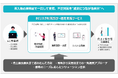 TISI、EC取引の不正リスクを可視化し、対策設計から運用までを一貫して支援する新サービスを提供開始
