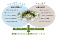 TISI、地域共創とデータ活用により埼玉県横瀬町の住民参加型森林再生プロジェクトを支援