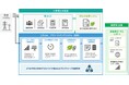 TISI、「エネLink」シリーズにおけるアワリーマッチング対応機能実装をUPDATERと開始