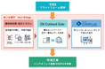 TISI、あいち銀行へ法人向けDXプラットフォーム「DX Connect Gate」を導入