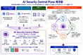TISI、フロンティアAIを悪用したサイバー攻撃に対応するセキュリティ運用基盤「AI Security Control Plane」の取り組みを開始