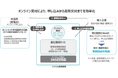 登録管理ネットワーク、自動車ローンの所有権解除業務をデジタル化するオンライン受付システムを提供開始