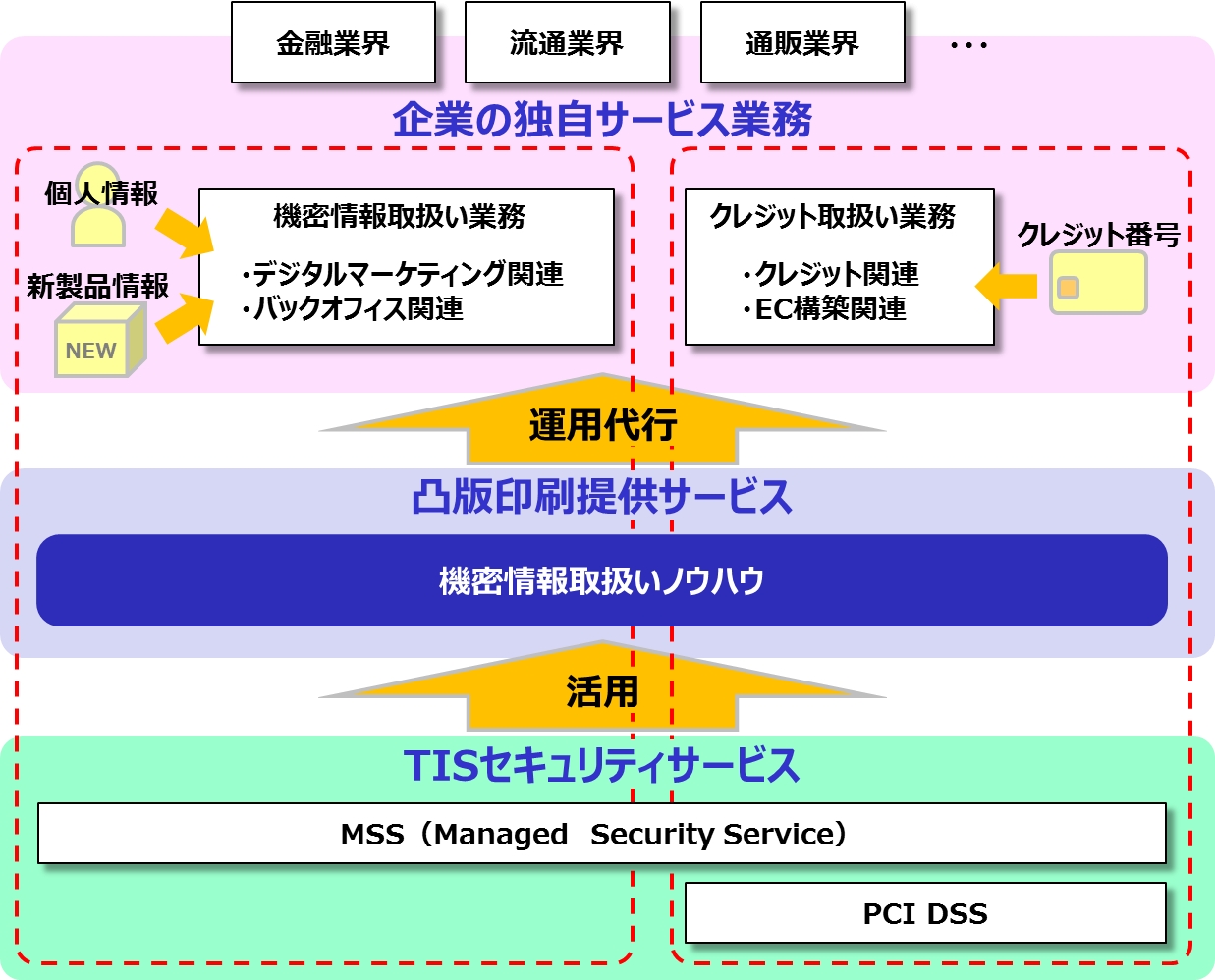凸版印刷とTIS、サイバーセキュリティ分野で協業