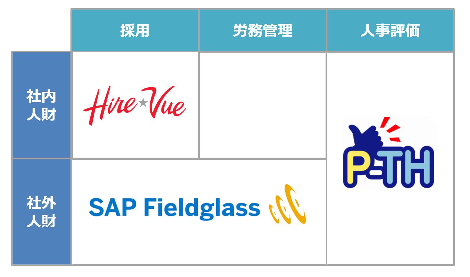 AJS、プロフェッショナル人財獲得の高度化と効率化に向けて「SAP® Fieldglass®」の国内初導入を決定｜TISインテックグループの ...