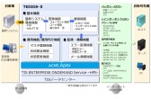 TIS、SaaS型EDIサービス『TEDIOS-Ⅱ』に「インターネットに対応した ...