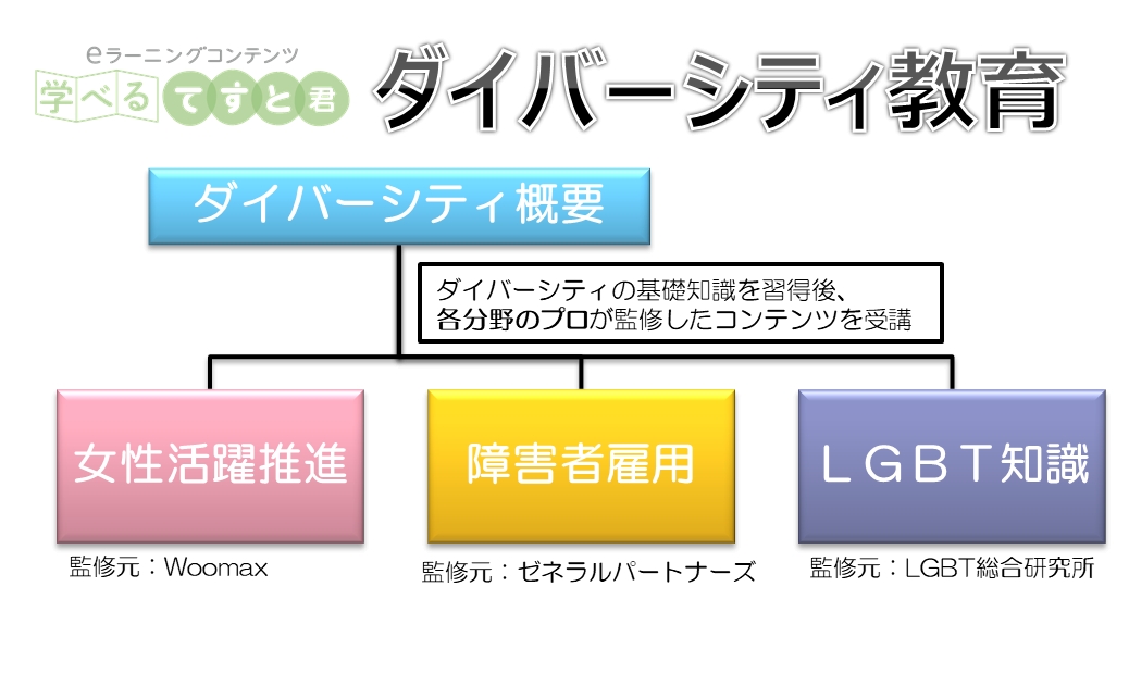 TIS、ｅラーニングコンテンツサービス「学べるてすと君」に新教育コンテンツ『ダイバーシティ研修』を追加