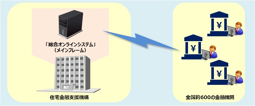 TISが住宅金融支援機構の大規模レガシーシステムのオープン化を支援