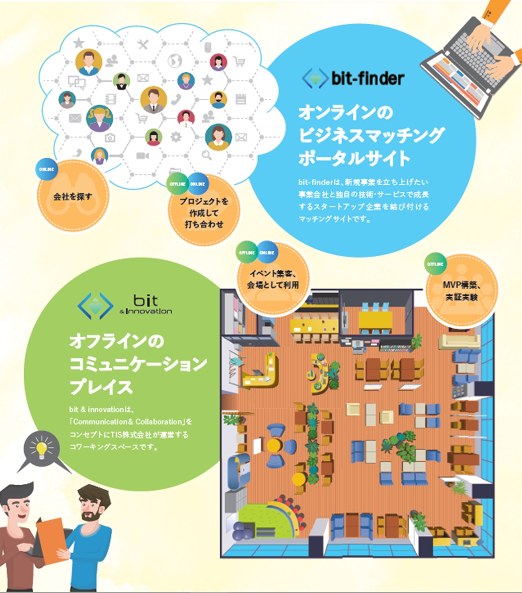 TIS、新規事業創出のビジネスマッチングサイト『bit-finder』の登録受付を開始