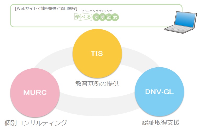 食品製造の安全確保の管理手法「HACCP」対応の分野で3社協業
