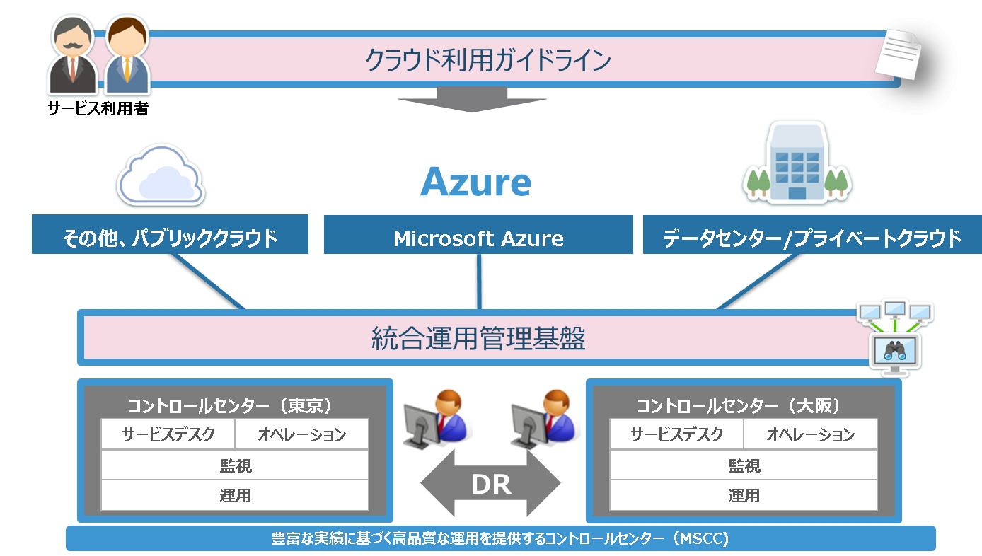 TIS、「エンタープライズ・クラウド運用サービス」をMicrosoft Azureにも対応 