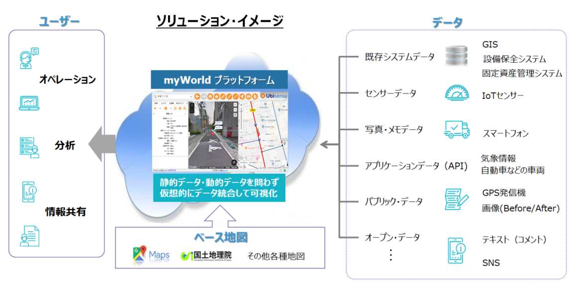 TIS、地図情報統合表示ソフトウェア「Ubisense myWorld」を提供開始
