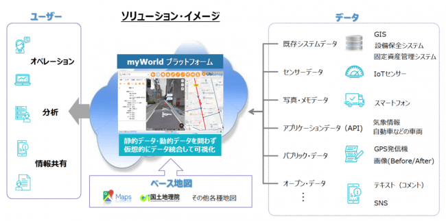 Tis 地図情報統合表示ソフトウェア Ubisense Myworld を提供開始 企業リリース 日刊工業新聞 電子版