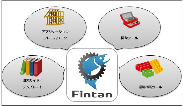 アプリケーション開発ツール