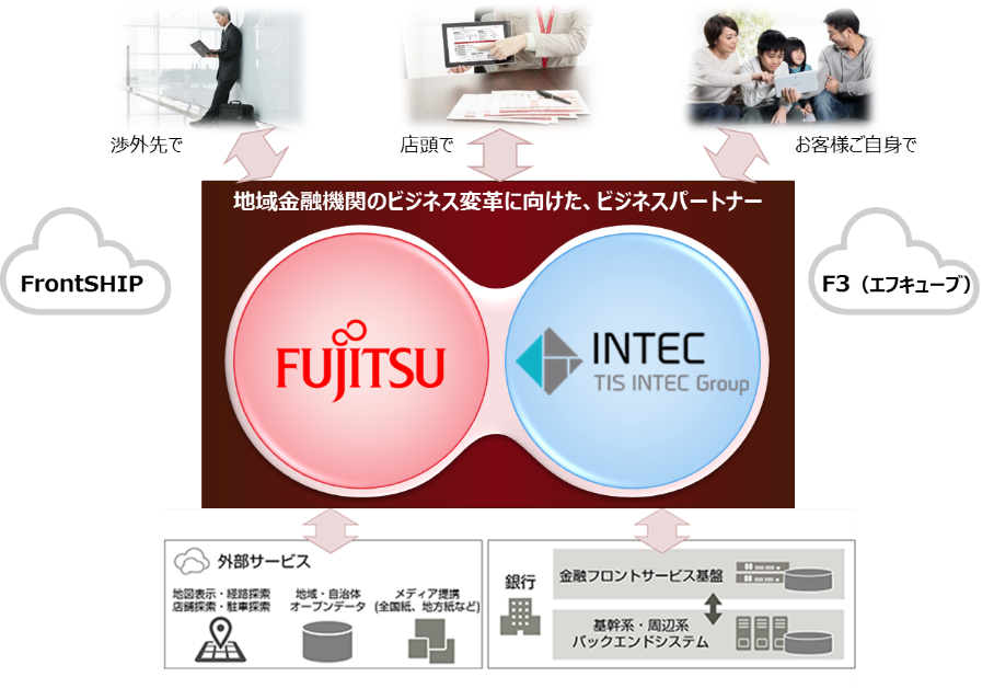 インテックと富士通 地域金融機関のビジネス変革支援に向けて協業を開始 Tisインテックグループのプレスリリース