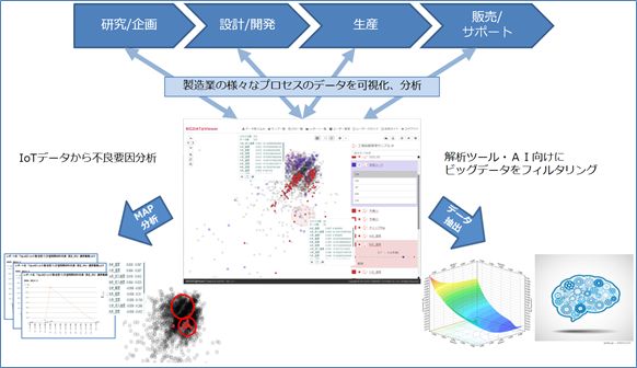 Tis サイバネットシステムとビッグデータ可視化ツールの販売代理店契約を締結 Tisインテックグループのプレスリリース