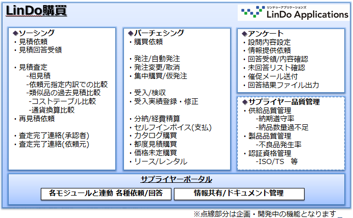 Tis 製造業の調達購買業務の高度化を実現する Lindo購買クラウドサービス の提供を開始 Tisインテックグループのプレスリリース