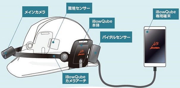 クオリカ 日笠工業社 三信電気社とiot技術を活用したウェアラブルデバイス Ibowqube の実証実験をスタート Tisインテックグループのプレスリリース