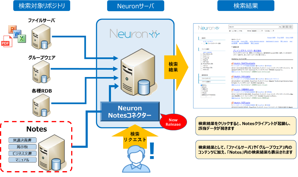 ネオアクシス 企業内検索エンジン Neuron でnotesコンテンツの検索を可能とする Neuron Notes コネクター の提供を開始 Tisインテックグループのプレスリリース