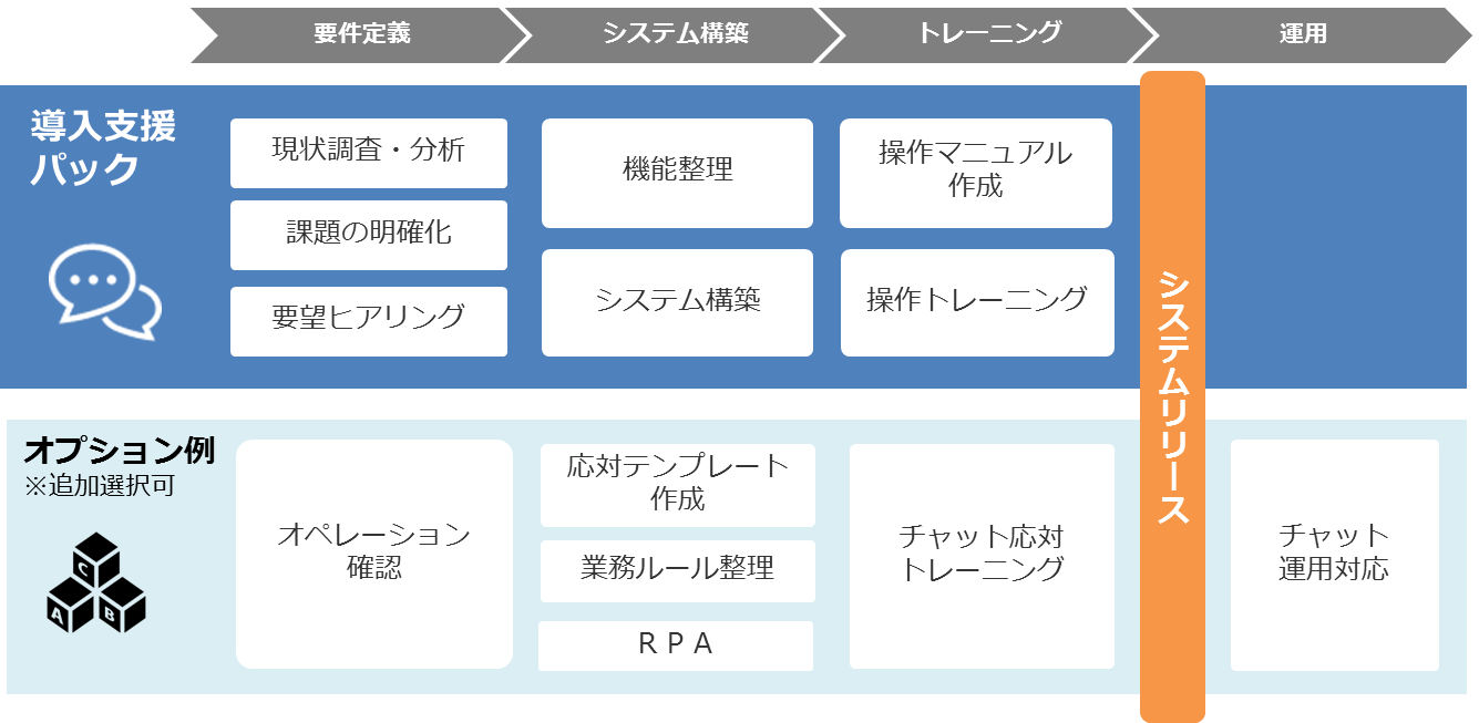 アグレックス Webチャットツール導入支援パック の提供を開始 Tisインテックグループのプレスリリース