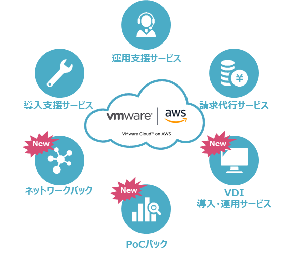 TIS、「VMware Cloud on AWS」の導入・運用支援サービスに新たなメニューを追加