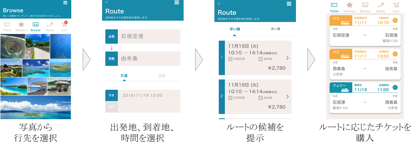 TIS参画の八重山諸島での観光型MaaSの実証実験がスタート