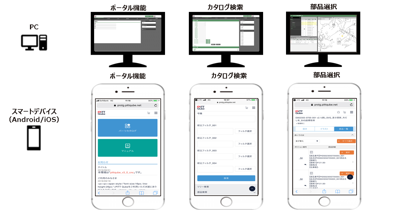 クオリカ、製造業のアフターサービスを効率化する「PITT Qube」の新バージョンをリリース
