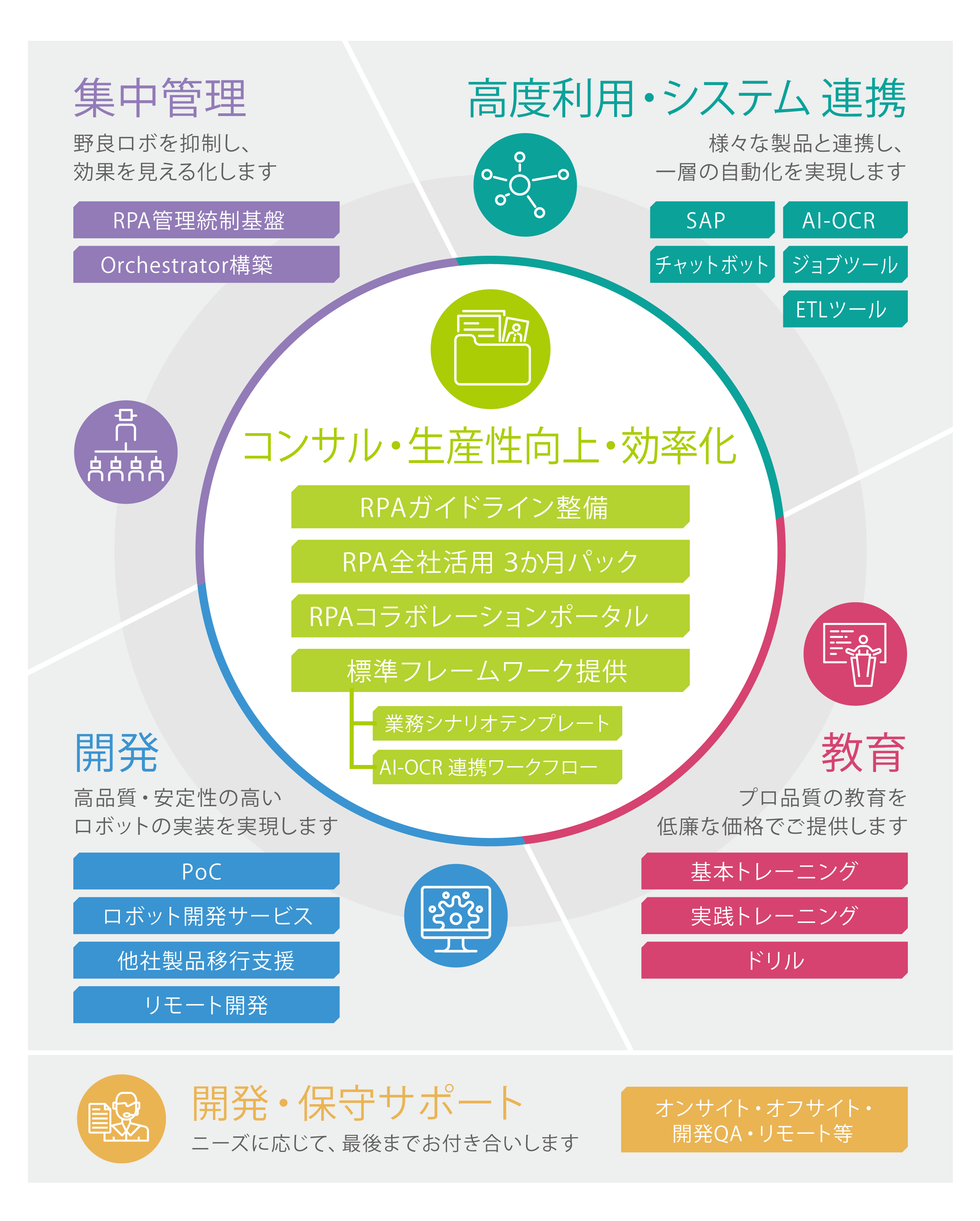 TIS、UiPath向けのポータル、全社活用パッケージ、業務テンプレートで企業の迅速なRPA全社展開を支援 