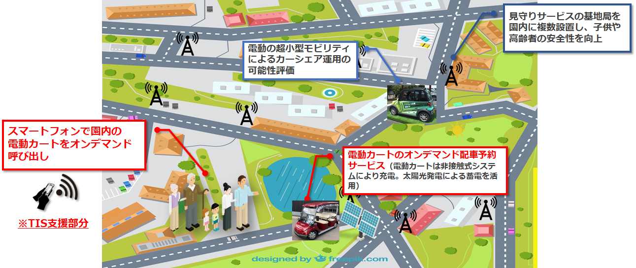 TIS 、関西電力等が万博記念公園内で実施の次世代モビリティサービスなどの実証実験を支援