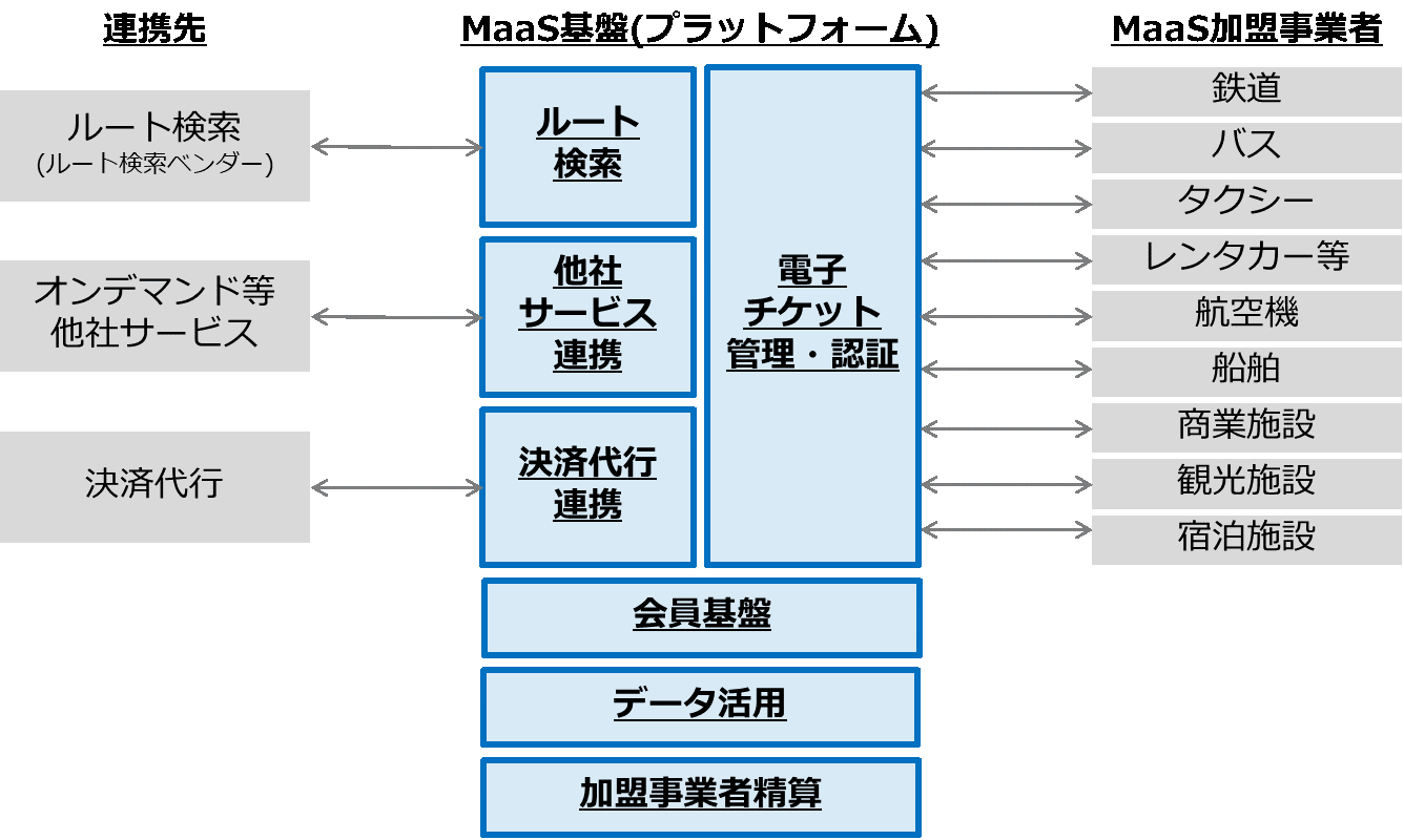 Tisの Maasプラットフォームサービス が沖縄都市モノレールとやんばる急行バスの電子チケットで採用 Tisインテックグループのプレスリリース